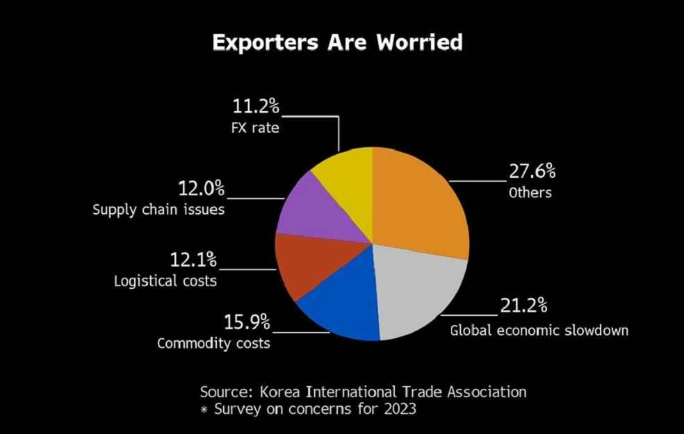 Export Crisis South Korea
