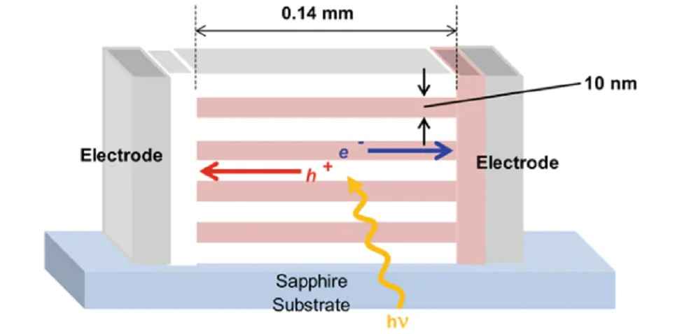 Trade World Boost: Efficiency Enhancing 'Lateral Solar Cells' will widespread 1 Lateral Solar Cells