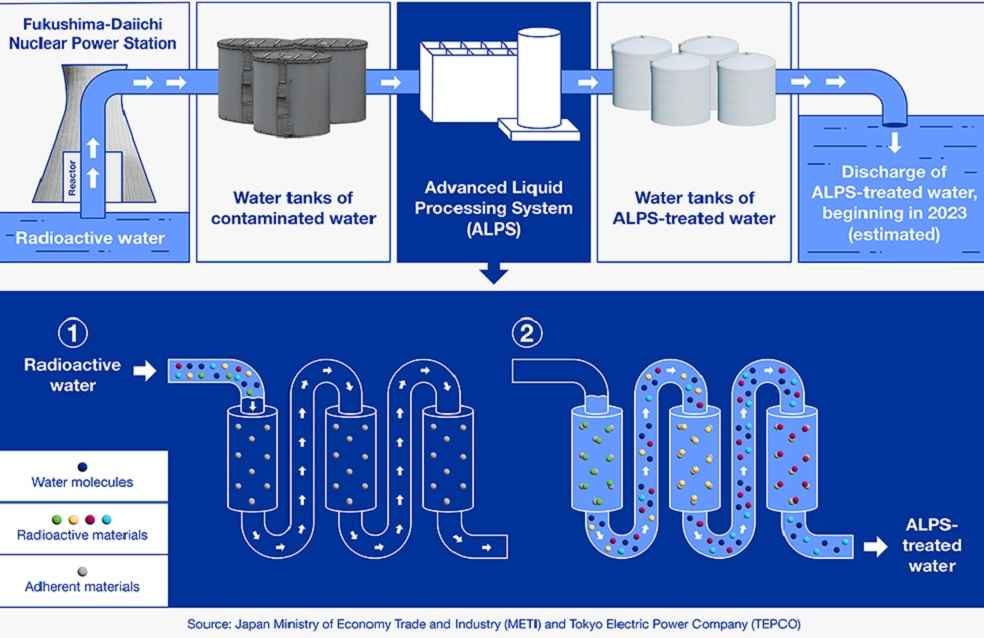 Russia, China Unite in Japan Seafood Ban: Geopolitics or Genuine Health Concern? 1 Fukushima Daiichi Treated Water Release_Seafood Ban
